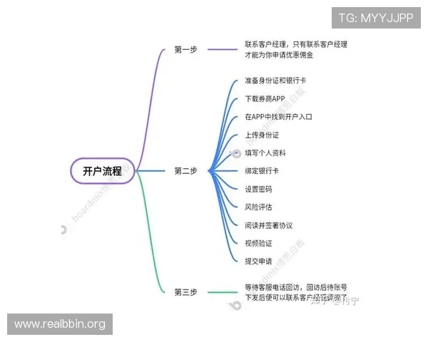 BBIN线上开户安全指南保障用户个人信息与资金安全的实用技巧 BBIN线上开户安全指南保障用户个人信息与资金安全的实用技巧